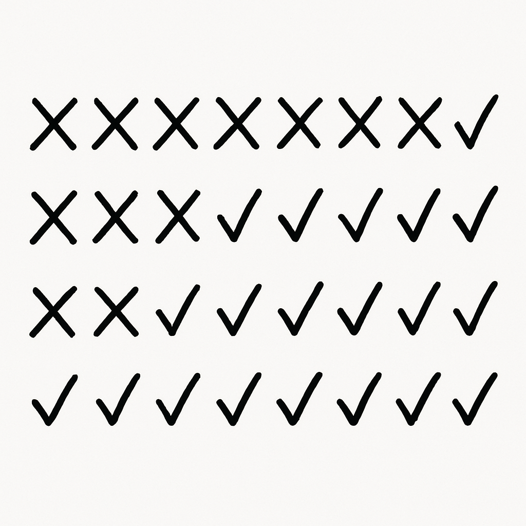 Practice scorecard example