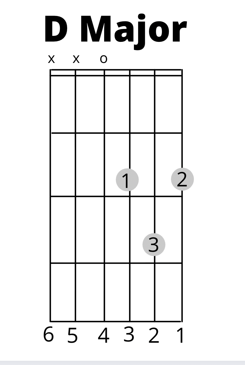 Example chord chart