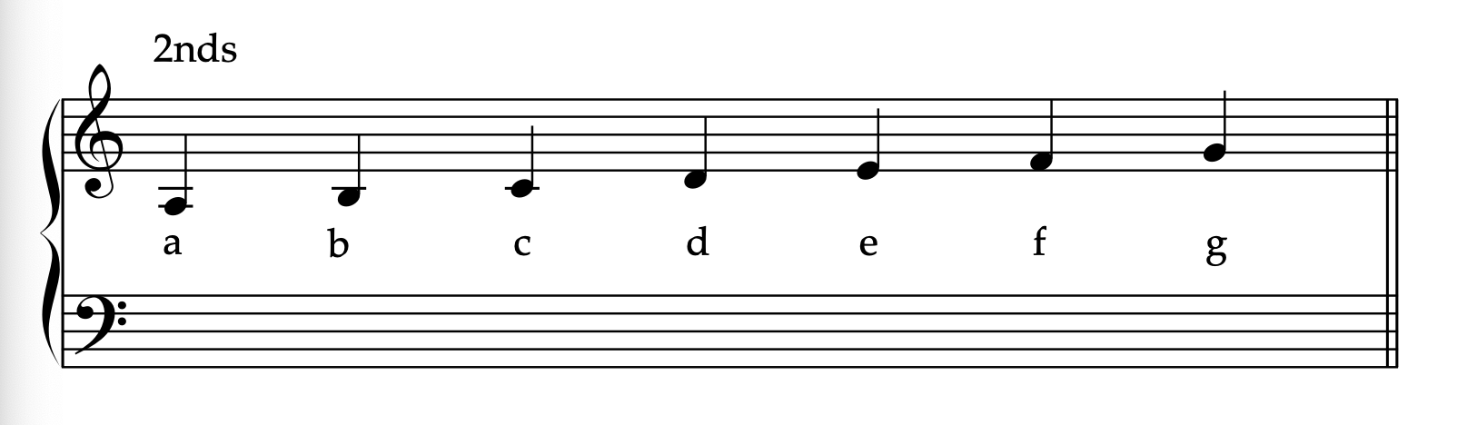 R1 seconds musical alphabet pattern