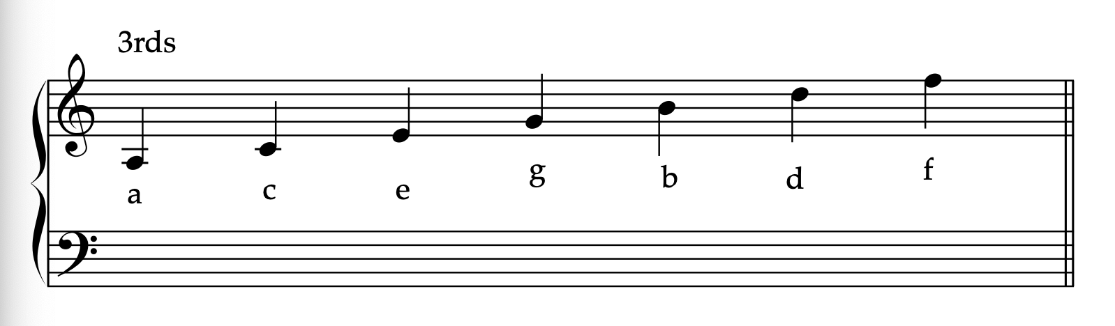 R2 thirds musical alphabet pattern
