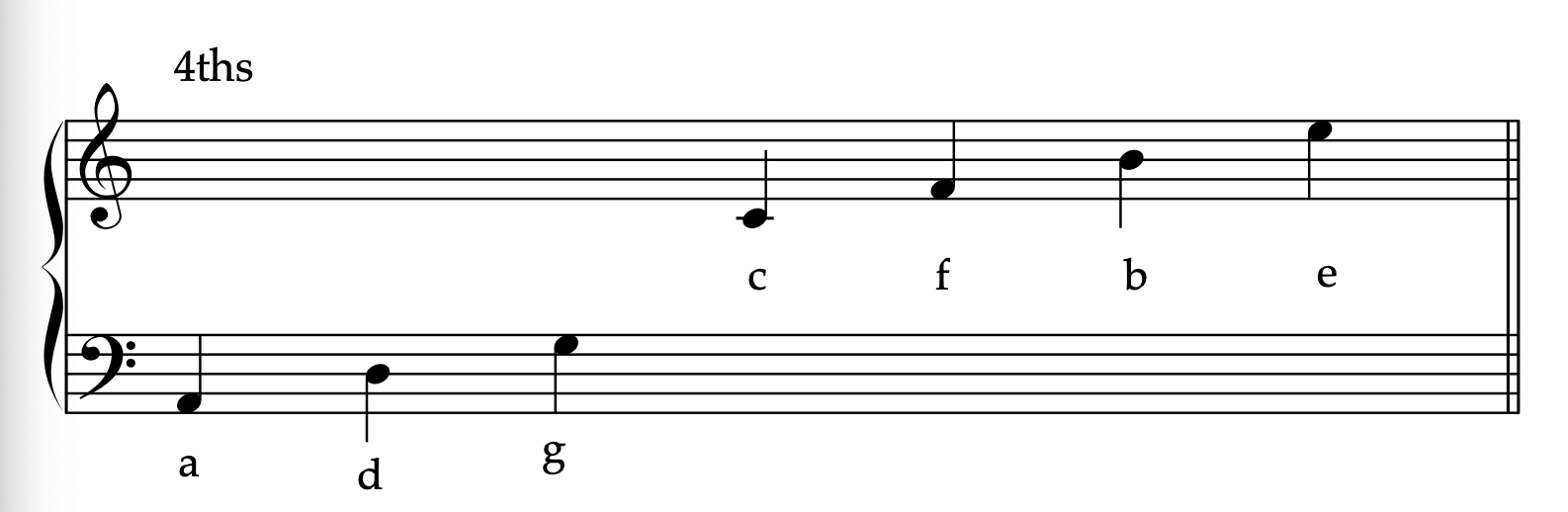R3 fourths musical alphabet pattern