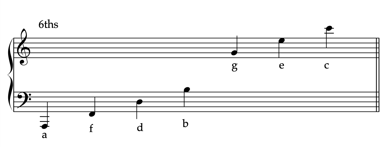R5 sixths musical alphabet pattern