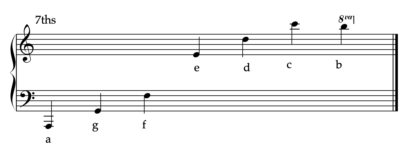 R6 sevenths musical alphabet pattern