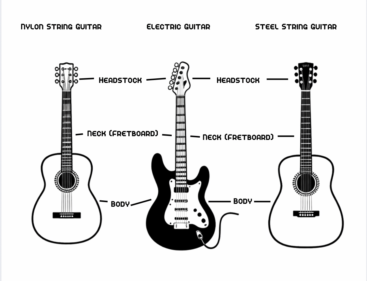 Diagram showing a way to hold the guitar