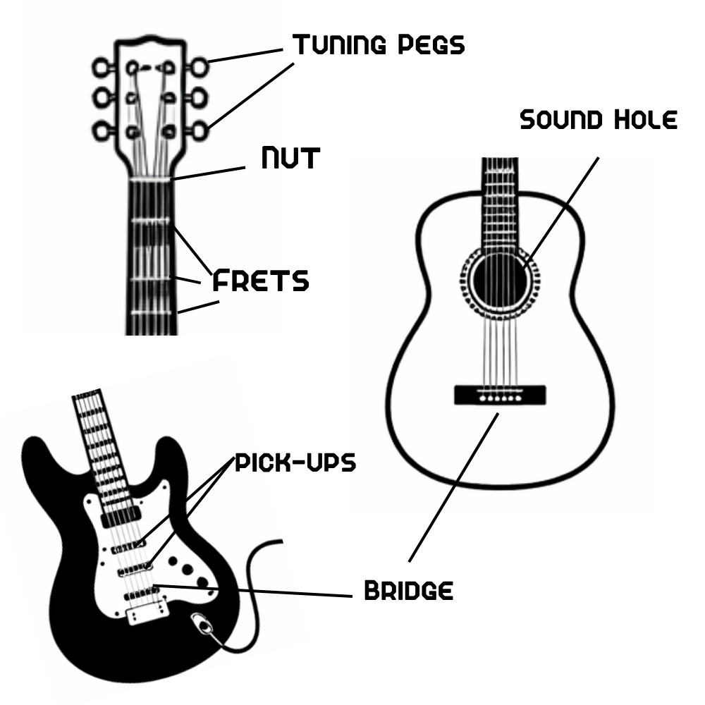 Diagram showing a way to hold the guitar