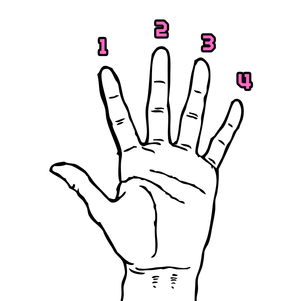 Diagram showing how to count left hand fingers