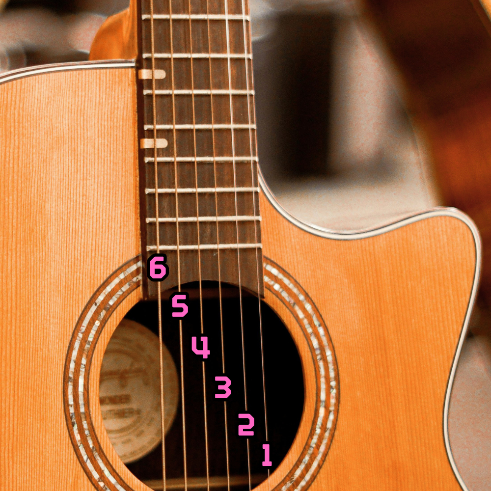 Diagram showing how to count strings